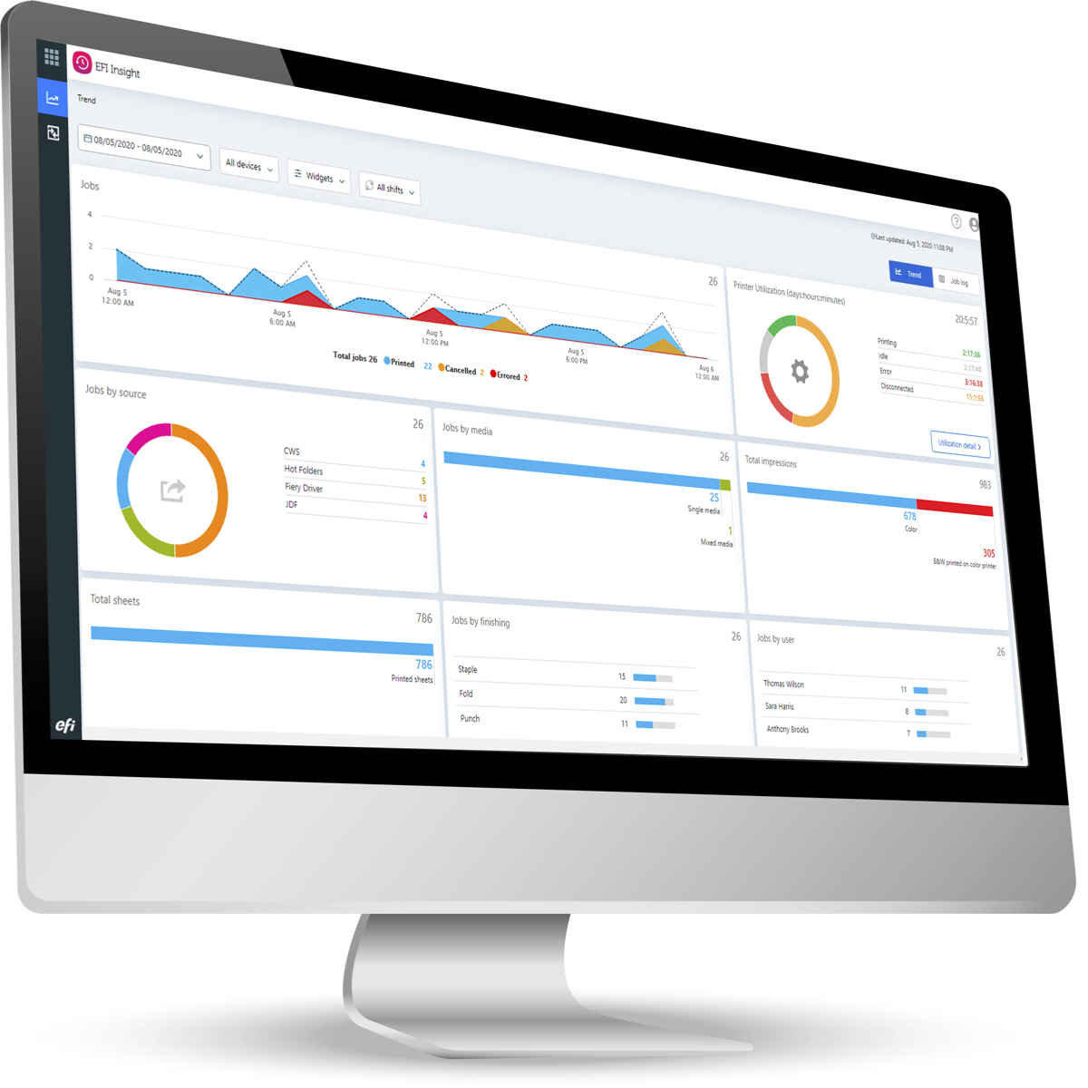 EFI introduces suite of Cloud applications for Fiery users Digital