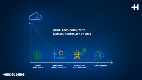 Heidelberg aims for carbon neutrality by 2030