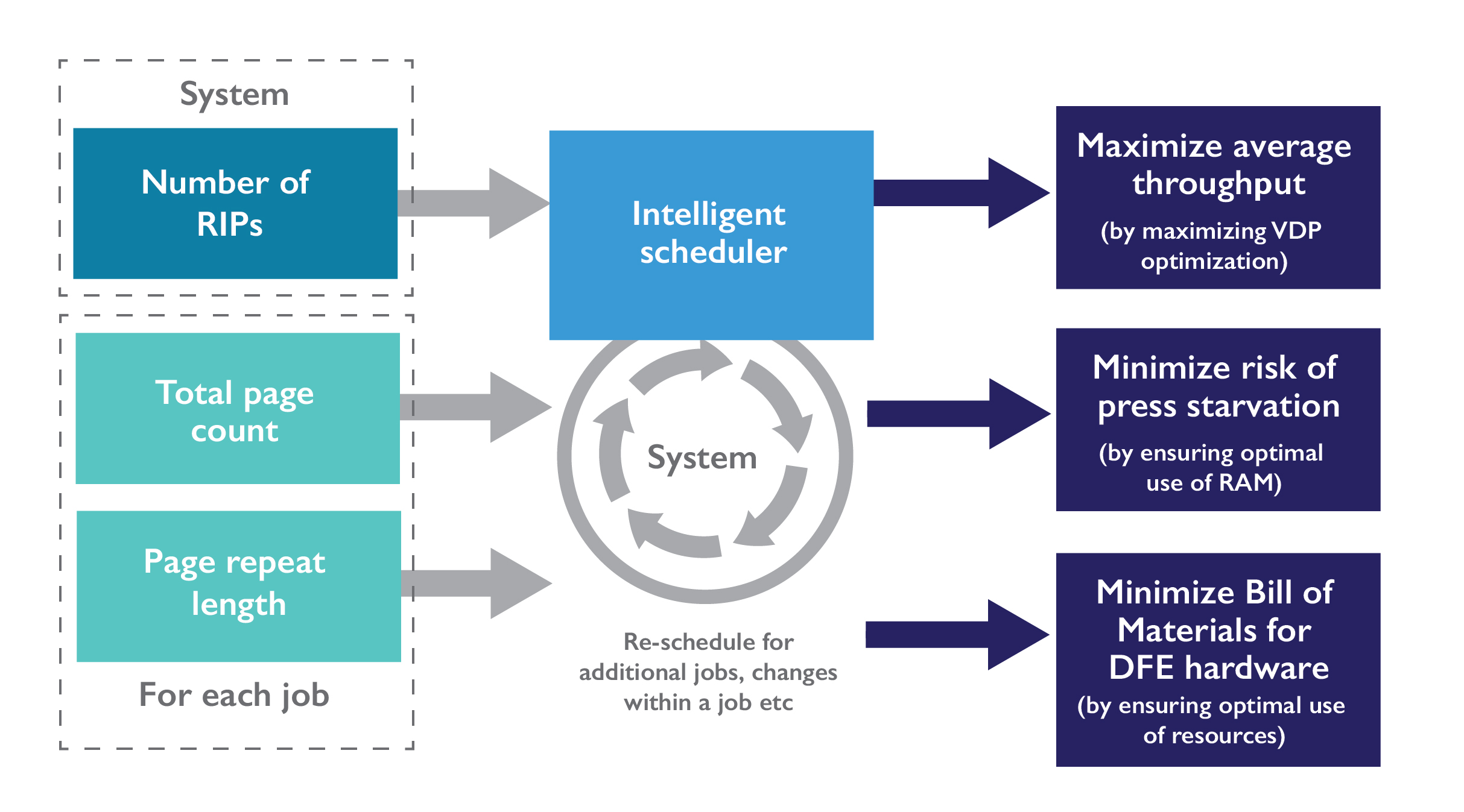Global Graphics granted US patent to optimise VDP delivery - Digital ...