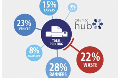 ArtSystems runs ONYX Hub Print Profit Audit campaign