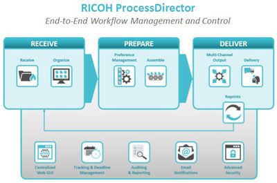 Ricoh brings Interact to Europe